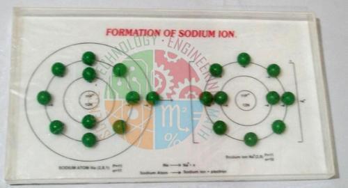 Formation of Sodium Ion Model